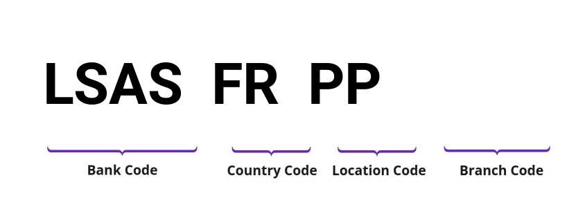 SWIFT / BIC LSASFRPP