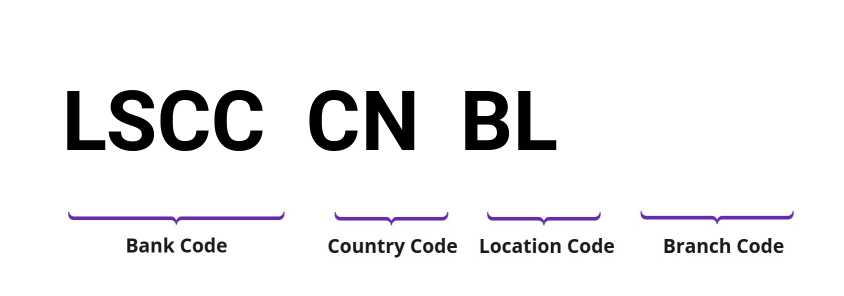 SWIFT / BIC LSCCCNBL