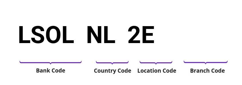 SWIFT / BIC LSOLNL2E