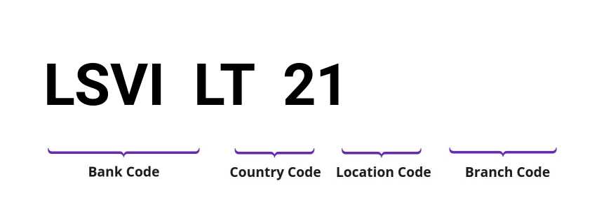 SWIFT / BIC LSVILT21