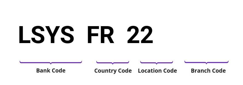SWIFT / BIC LSYSFR22