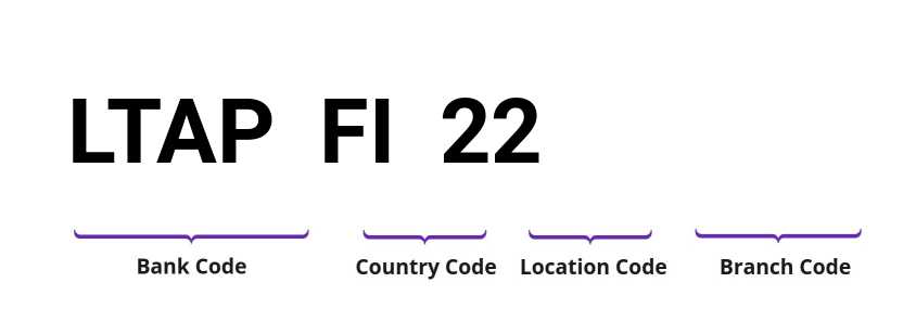 SWIFT / BIC LTAPFI22