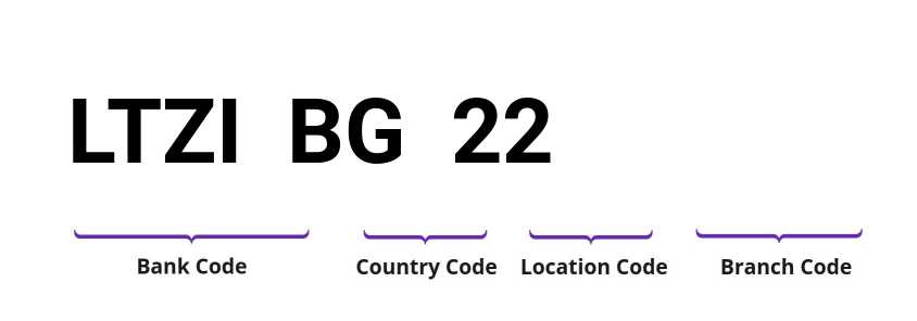 SWIFT / BIC LTZIBG22