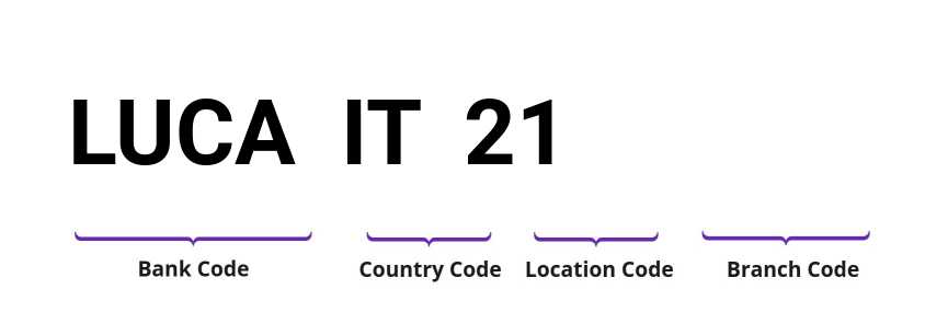 SWIFT / BIC LUCAIT21