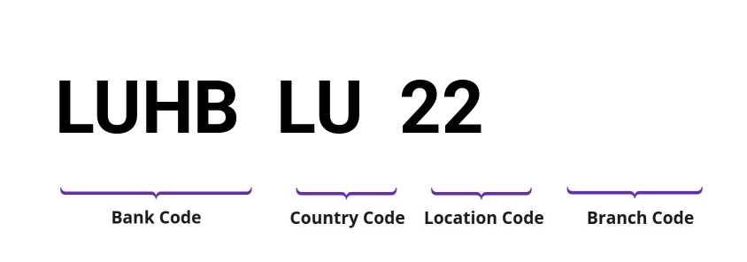 SWIFT / BIC LUHBLU22