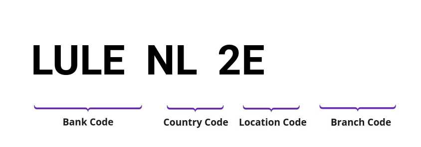 SWIFT / BIC LULENL2E