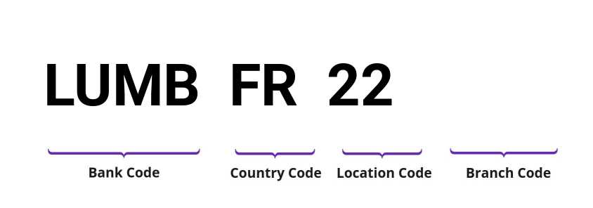 SWIFT / BIC LUMBFR22