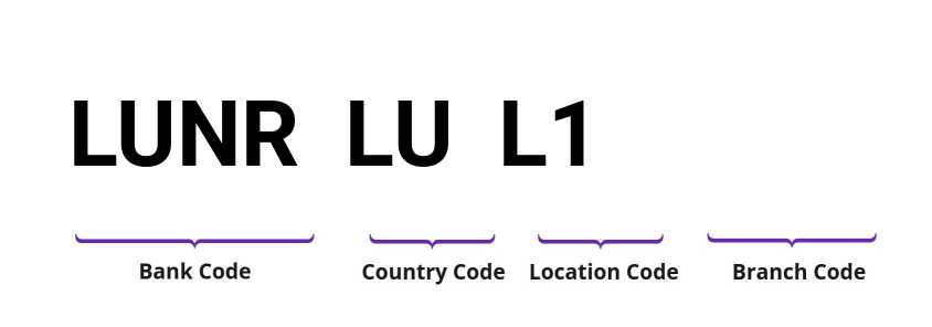 SWIFT / BIC LUNRLUL1