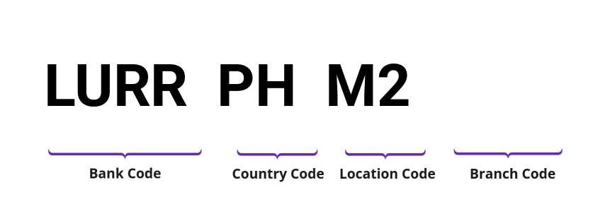 SWIFT / BIC LURRPHM2