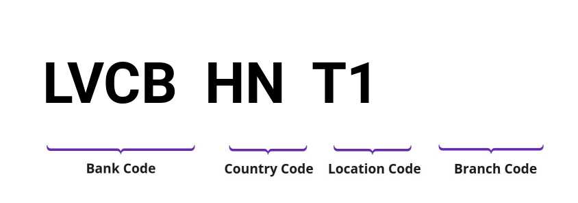 SWIFT / BIC LVCBHNT1