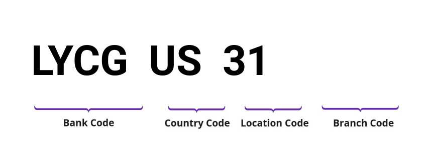 SWIFT / BIC LYCGUS31