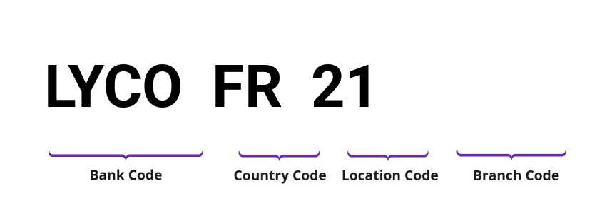 SWIFT / BIC LYCOFR21