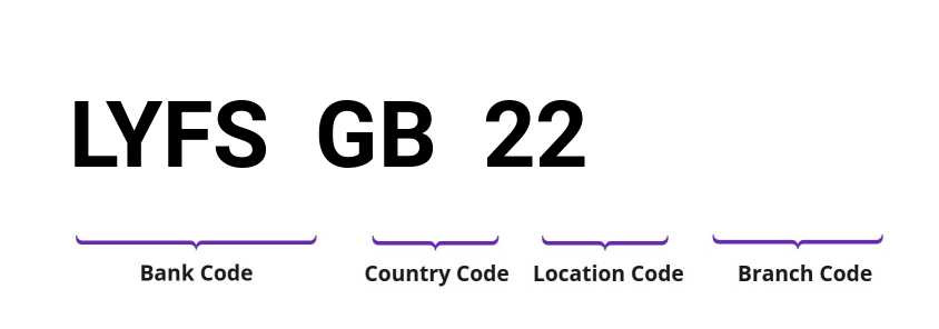 SWIFT / BIC LYFSGB22
