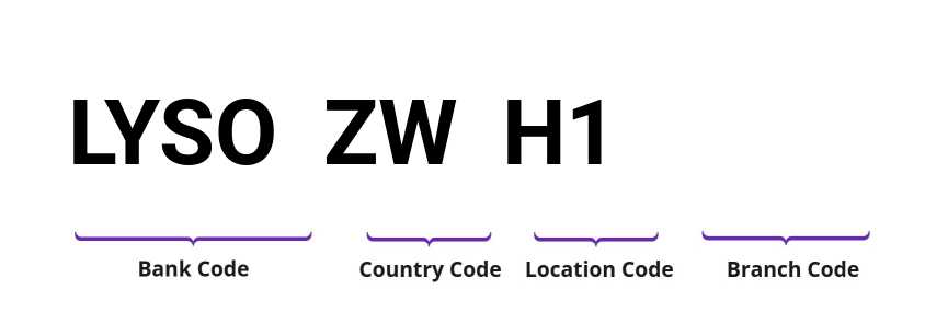 SWIFT / BIC LYSOZWH1