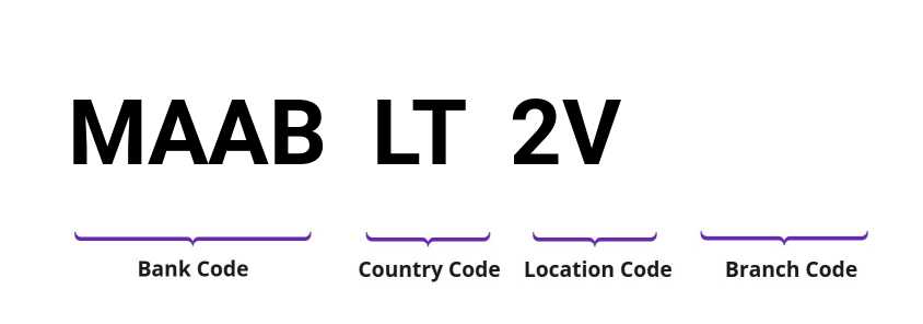 SWIFT / BIC MAABLT2V