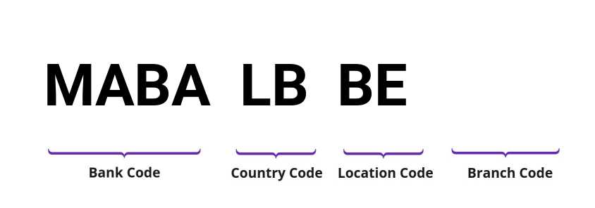 SWIFT / BIC MABALBBE