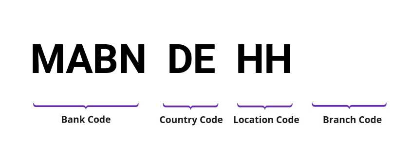 SWIFT / BIC MABNDEHH