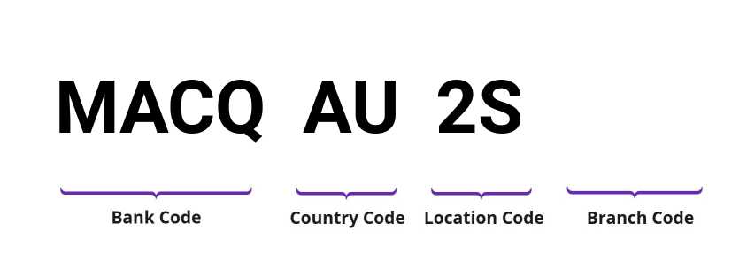 SWIFT / BIC MACQAU2S