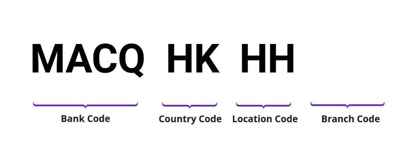 SWIFT / BIC MACQHKHH