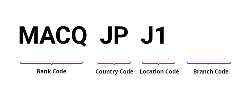 SWIFT / BIC MACQJPJ1