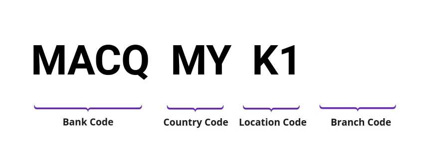 SWIFT / BIC MACQMYK1
