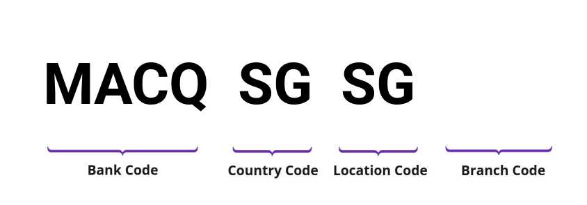 SWIFT / BIC MACQSGSG