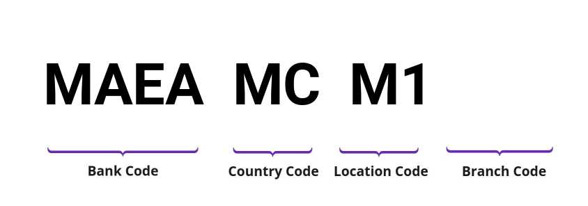 SWIFT / BIC MAEAMCM1