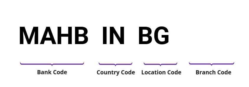 SWIFT / BIC MAHBINBG