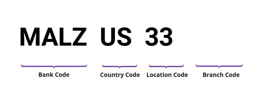 SWIFT / BIC MALZUS33