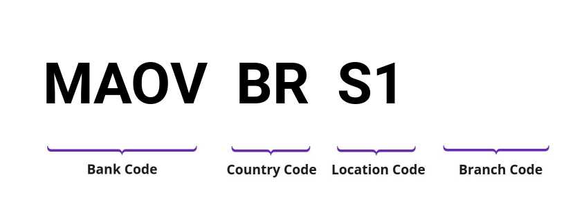 SWIFT / BIC MAOVBRS1