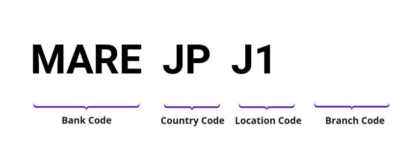 SWIFT / BIC MAREJPJ1