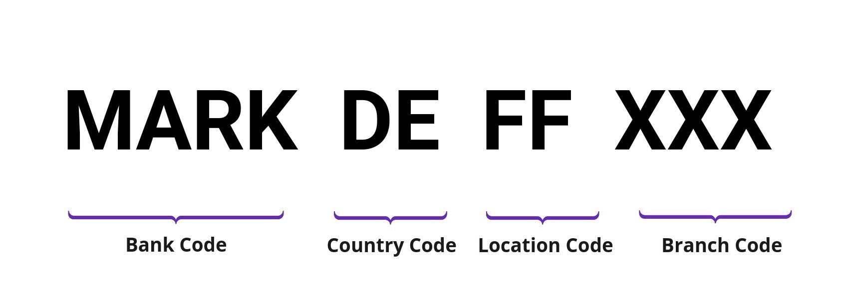 SWIFT / BIC MARKDEFF