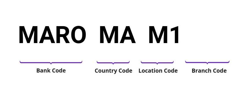 SWIFT / BIC MAROMAM1