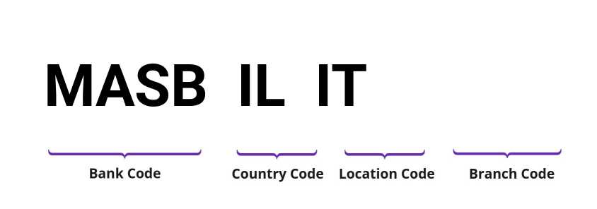 SWIFT / BIC MASBILIT