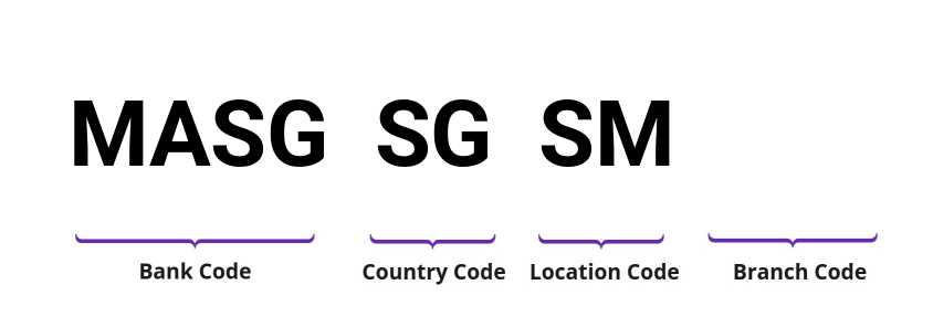 SWIFT / BIC MASGSGSM