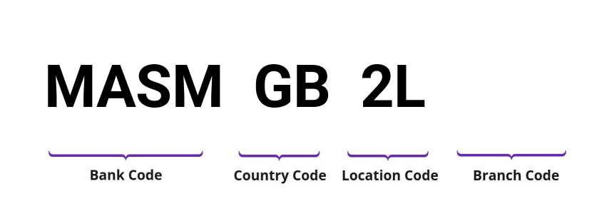 SWIFT / BIC MASMGB2L