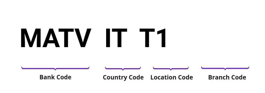 SWIFT / BIC MATVITT1