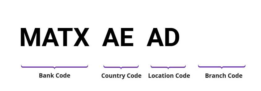 SWIFT / BIC MATXAEAD