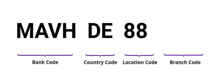 SWIFT / BIC MAVHDE88