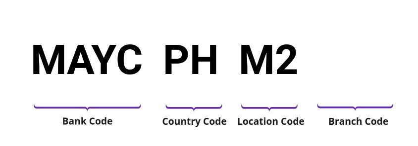 SWIFT / BIC MAYCPHM2