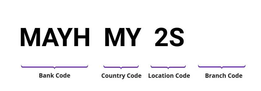 SWIFT / BIC MAYHMY2S