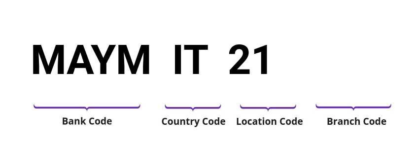 SWIFT / BIC MAYMIT21