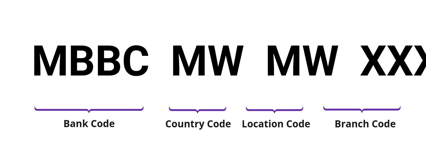 SWIFT / BIC MBBCMWMW