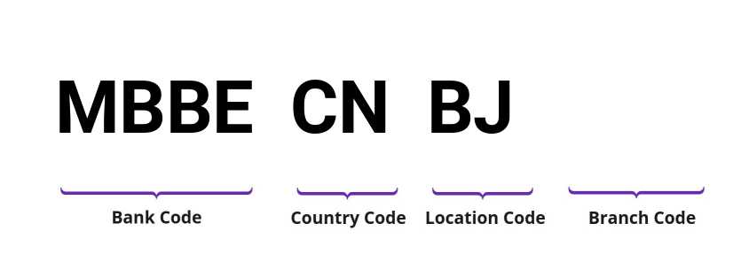 SWIFT / BIC MBBECNBJ