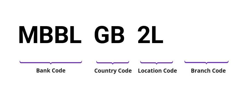 SWIFT / BIC MBBLGB2L