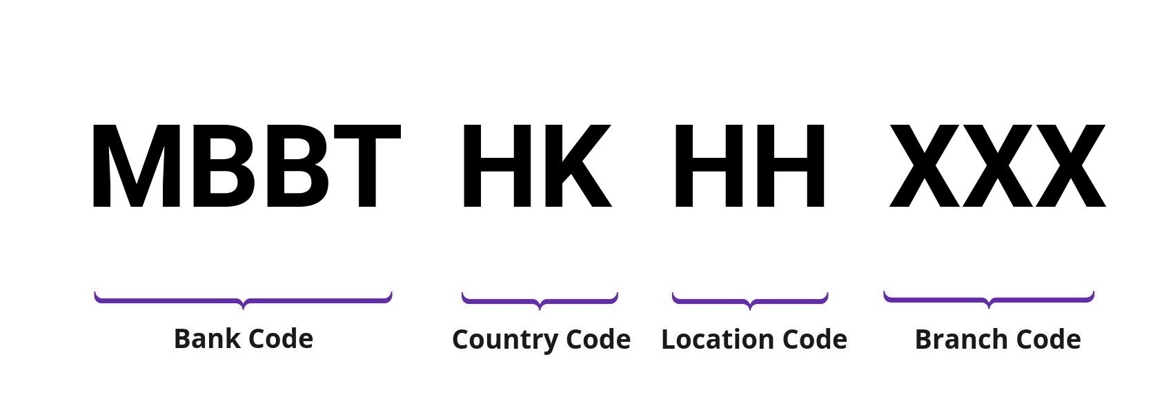 SWIFT / BIC MBBTHKHH