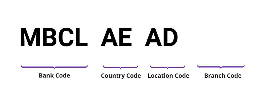 SWIFT / BIC MBCLAEAD