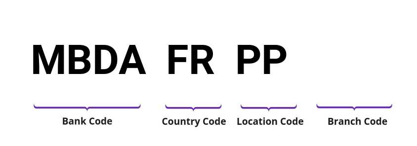 SWIFT / BIC MBDAFRPP