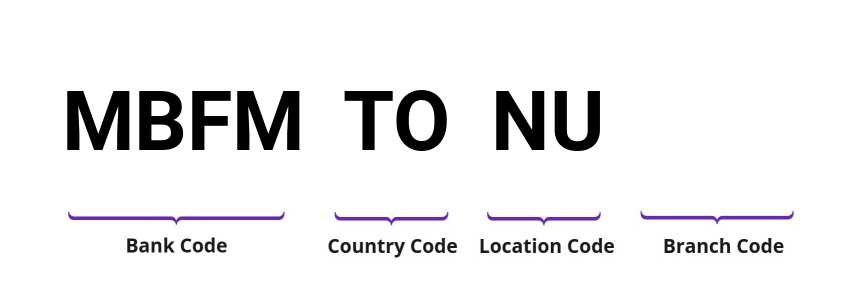 SWIFT / BIC MBFMTONU