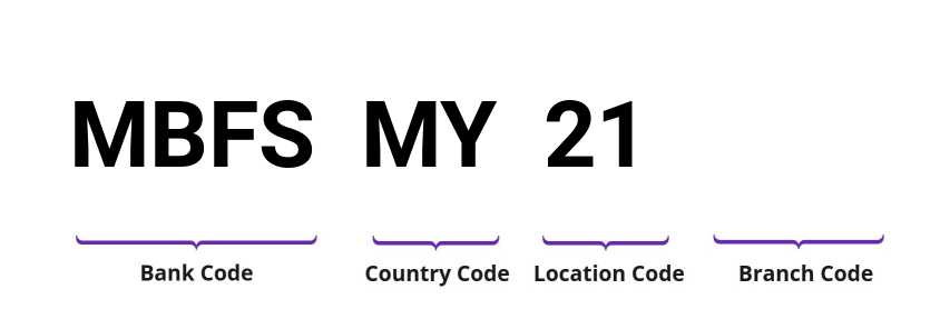 SWIFT / BIC MBFSMY21